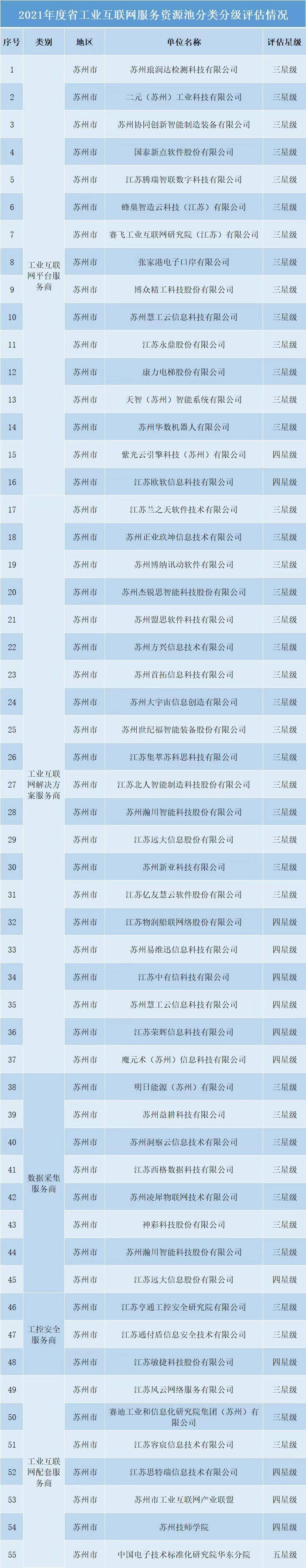 苏州有什么互联网公司_苏州互联网公司集中在哪里。 网站建设公司 苏州有什么互联网公司_苏州互联网公司集中在哪里。 苏州有什么互联网公司_苏州互联网公司集中在哪里。 网站建设公司