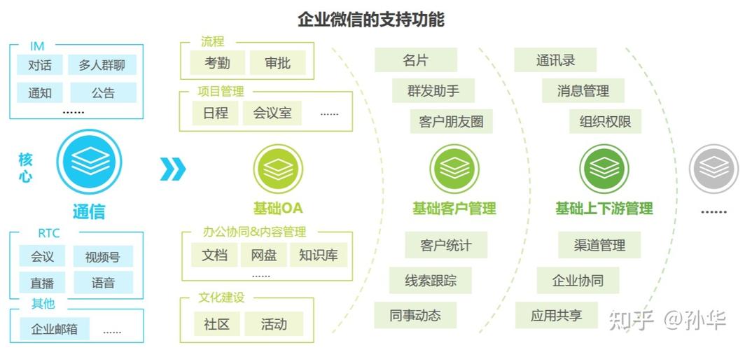 公司微信专业开发公司_公司微信专业开发公司怎么样。 公司微信专业开发公司_公司微信专业开发公司怎么样。 网站建设公司