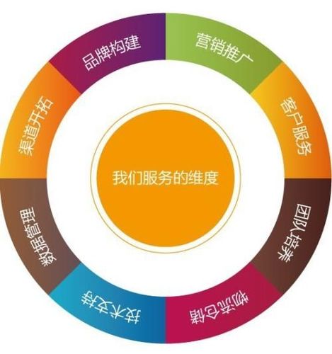 布吉网络推广公司_布吉网络推广公司电话。 网站建设公司 布吉网络推广公司_布吉网络推广公司电话。 布吉网络推广公司_布吉网络推广公司电话。 网站建设公司