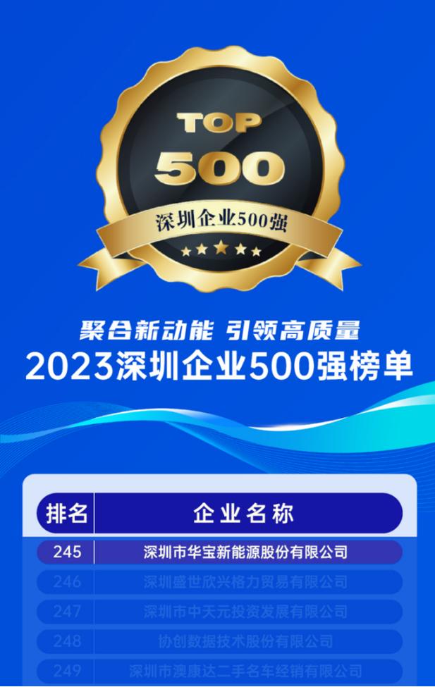 深圳推广公司排名_深圳推广公司哪家最好。 网站建设公司 深圳推广公司排名_深圳推广公司哪家最好。 深圳推广公司排名_深圳推广公司哪家最好。 网站建设公司