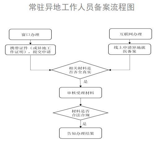 分公司备案流程_分公司备案流程异地怎么办。 分公司备案流程_分公司备案流程异地怎么办。 网站建设公司