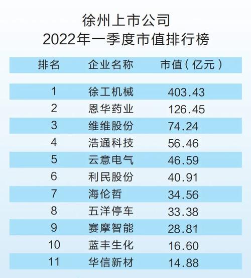 徐州有什么网络公司_徐州有什么网络公司可以上市。 网站建设公司 徐州有什么网络公司_徐州有什么网络公司可以上市。 徐州有什么网络公司_徐州有什么网络公司可以上市。 网站建设公司
