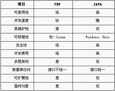 对方公司用java开发_我公司可以用php吗的简单介绍 网站建设公司 对方公司用java开发_我公司可以用php吗的简单介绍 对方公司用java开发_我公司可以用php吗的简单介绍 网站建设公司