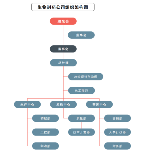 生物制药公司网站建设_生物制药公司组织结构图。 网站建设公司 生物制药公司网站建设_生物制药公司组织结构图。 生物制药公司网站建设_生物制药公司组织结构图。 网站建设公司