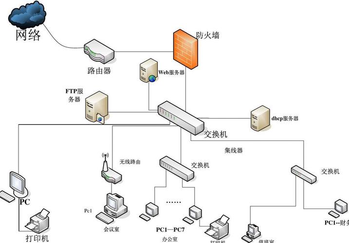 公司搭建网络_公司搭建网络需要什么。 网站建设公司 公司搭建网络_公司搭建网络需要什么。 公司搭建网络_公司搭建网络需要什么。 网站建设公司
