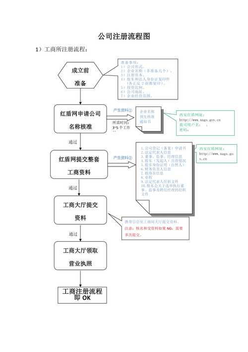沈阳注册设计公司流程_沈阳注册设计公司流程图。 网站建设公司 沈阳注册设计公司流程_沈阳注册设计公司流程图。 沈阳注册设计公司流程_沈阳注册设计公司流程图。 网站建设公司