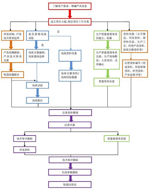 医疗器械公司网站建设_医疗器械公司网站建设流程。 网站建设公司 医疗器械公司网站建设_医疗器械公司网站建设流程。 医疗器械公司网站建设_医疗器械公司网站建设流程。 网站建设公司