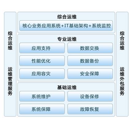 互联网公司服务项目_互联网公司服务项目包括哪些。 网站建设公司 互联网公司服务项目_互联网公司服务项目包括哪些。 互联网公司服务项目_互联网公司服务项目包括哪些。 网站建设公司
