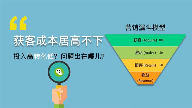 建站公司获客成本_建站公司获客成本怎么算。 网站建设公司 建站公司获客成本_建站公司获客成本怎么算。 建站公司获客成本_建站公司获客成本怎么算。 网站建设公司