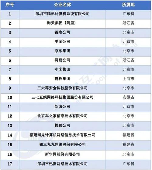 互联网软件公司排名_互联网软件开发公司排名。 网站建设公司 互联网软件公司排名_互联网软件开发公司排名。 互联网软件公司排名_互联网软件开发公司排名。 网站建设公司