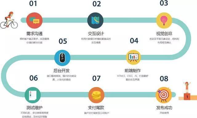 app公司运作_做app的公司是如何赚钱的?。 网站建设公司 app公司运作_做app的公司是如何赚钱的?。 app公司运作_做app的公司是如何赚钱的?。 网站建设公司