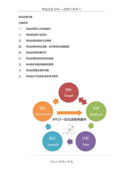 设计公司如何创新运营_设计公司运营战略和运营方案。 设计公司如何创新运营_设计公司运营战略和运营方案。 网站建设公司