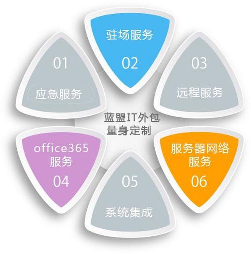 网站建设外包公司_网站建设外包公司容易被客户投诉吗。 网站建设公司 网站建设外包公司_网站建设外包公司容易被客户投诉吗。 网站建设外包公司_网站建设外包公司容易被客户投诉吗。 网站建设公司