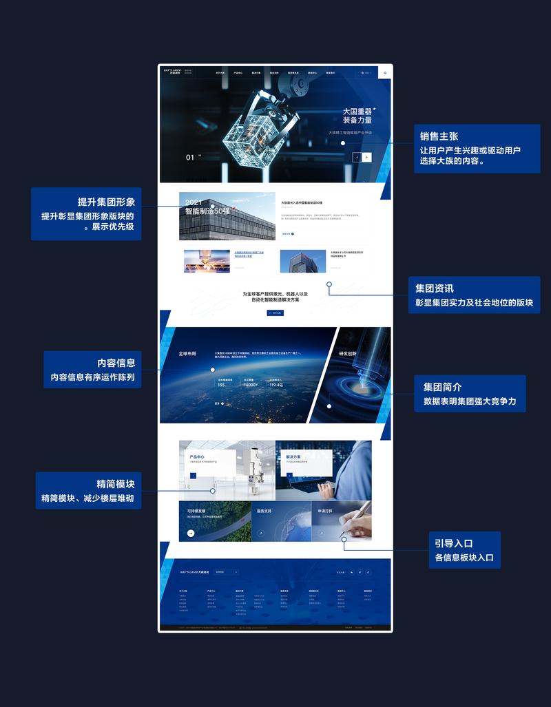 怎么建设公司网址_建公司网站怎么弄。 网站建设公司 怎么建设公司网址_建公司网站怎么弄。 怎么建设公司网址_建公司网站怎么弄。 网站建设公司