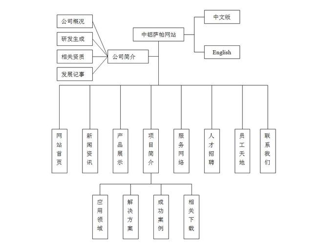 集团公司网络设计_集团公司网络设计方案。 网站建设公司 集团公司网络设计_集团公司网络设计方案。 集团公司网络设计_集团公司网络设计方案。 网站建设公司