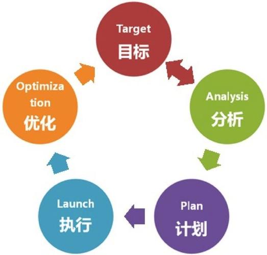 标题优化有哪些公司_标题优化的三个原则。 网站建设公司 标题优化有哪些公司_标题优化的三个原则。 标题优化有哪些公司_标题优化的三个原则。 网站建设公司