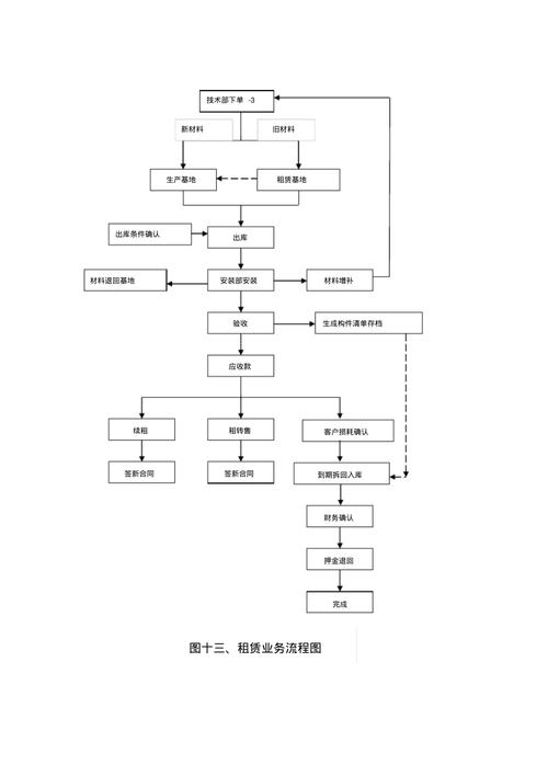注册租赁服务公司_注册租赁服务公司流程。 网站建设公司 注册租赁服务公司_注册租赁服务公司流程。 注册租赁服务公司_注册租赁服务公司流程。 网站建设公司