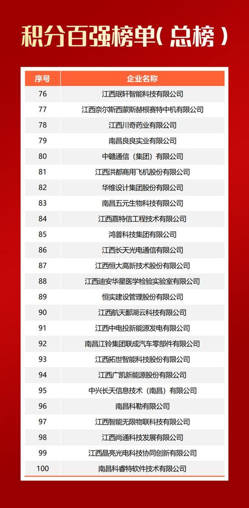 南昌的信息科技公司_南昌的信息科技公司排名。 网站建设公司 南昌的信息科技公司_南昌的信息科技公司排名。 南昌的信息科技公司_南昌的信息科技公司排名。 网站建设公司