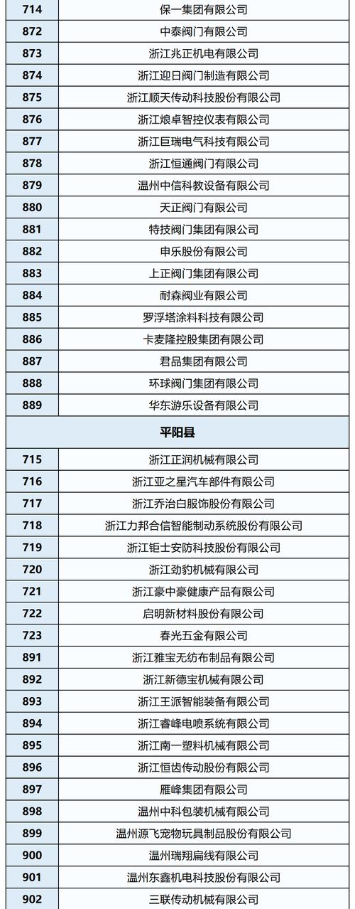 温州外贸公司排名_温州外贸公司排名榜。 网站建设公司 温州外贸公司排名_温州外贸公司排名榜。 温州外贸公司排名_温州外贸公司排名榜。 网站建设公司