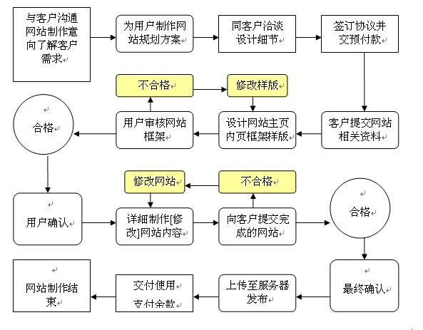 公司官方网站制作_公司官方网站制作流程。 公司官方网站制作_公司官方网站制作流程。 网站建设公司