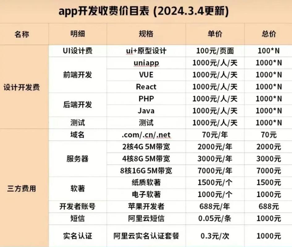 app企业开发公司_app开发公司收费标准。 app企业开发公司_app开发公司收费标准。 网站建设公司