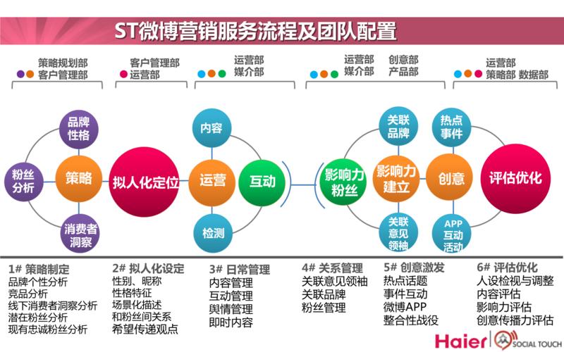 海尔公司微博营销_海尔公司微博营销策略分析。 网站建设公司 海尔公司微博营销_海尔公司微博营销策略分析。 海尔公司微博营销_海尔公司微博营销策略分析。 网站建设公司