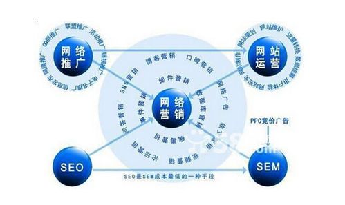 上海整合网络营销公司_上海整合网络营销公司有哪些。 网站建设公司 上海整合网络营销公司_上海整合网络营销公司有哪些。 上海整合网络营销公司_上海整合网络营销公司有哪些。 网站建设公司