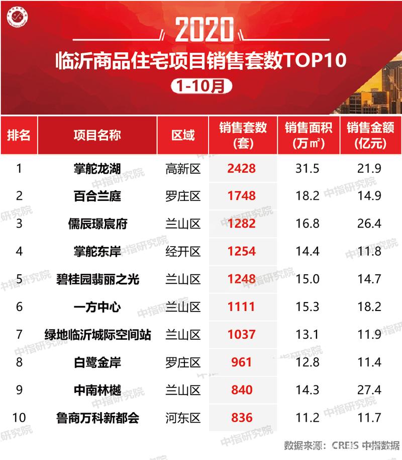 临沂网站推广公司排名_临沂网站推广公司排名前十。 临沂网站推广公司排名_临沂网站推广公司排名前十。 网站建设公司