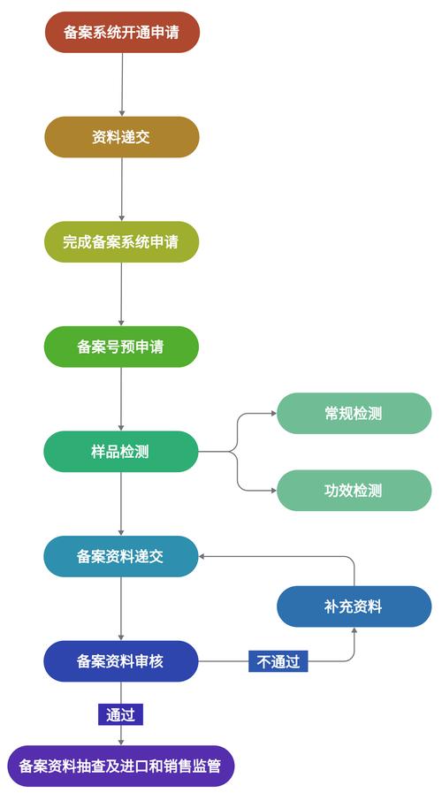 公司企业备案流程_公司备案去哪里办理流程。 网站建设公司 公司企业备案流程_公司备案去哪里办理流程。 公司企业备案流程_公司备案去哪里办理流程。 网站建设公司
