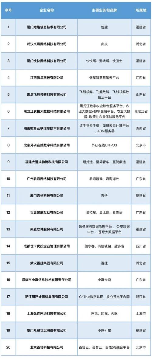 最好的网站公司_最好的网站公司排名。 最好的网站公司_最好的网站公司排名。 网站建设公司