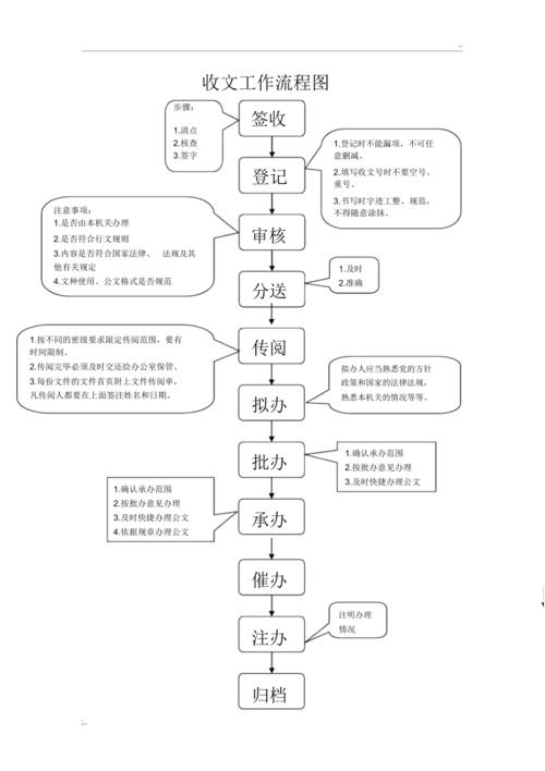 公司收文章模板_公司收文处理流程。 网站建设公司 公司收文章模板_公司收文处理流程。 公司收文章模板_公司收文处理流程。 网站建设公司