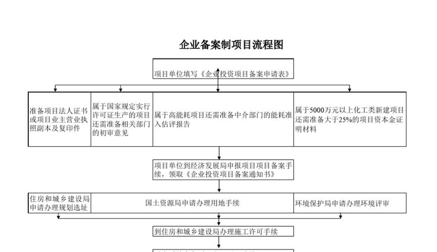 信息类公司备案流程_信息类公司备案流程怎么写。 网站建设公司 信息类公司备案流程_信息类公司备案流程怎么写。 信息类公司备案流程_信息类公司备案流程怎么写。 网站建设公司