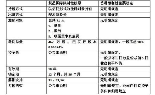 公司限制dns_公司限制性股票激励计划是什么意思。 网站建设公司 公司限制dns_公司限制性股票激励计划是什么意思。 公司限制dns_公司限制性股票激励计划是什么意思。 网站建设公司