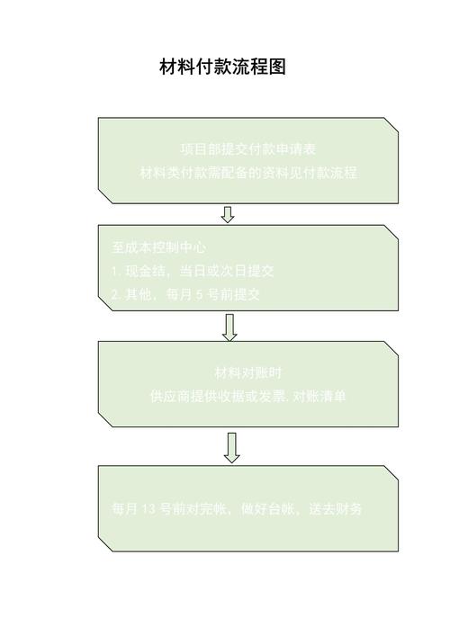 公司付款流程图_公司付款的几种方式。 网站建设公司 公司付款流程图_公司付款的几种方式。 公司付款流程图_公司付款的几种方式。 网站建设公司