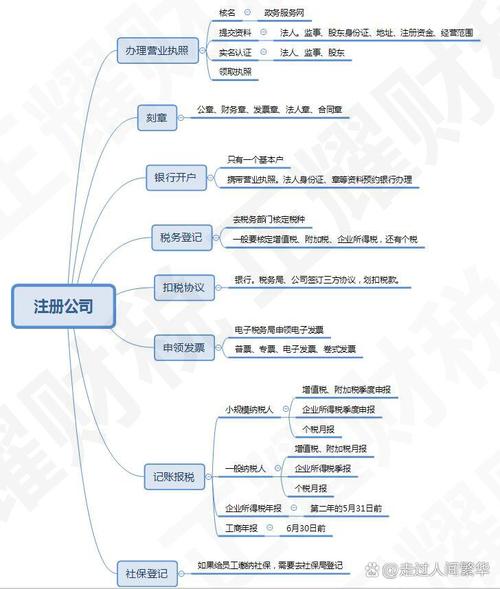 公司注册什么邮箱_公司邮箱号注册流程。 网站建设公司 公司注册什么邮箱_公司邮箱号注册流程。 公司注册什么邮箱_公司邮箱号注册流程。 网站建设公司