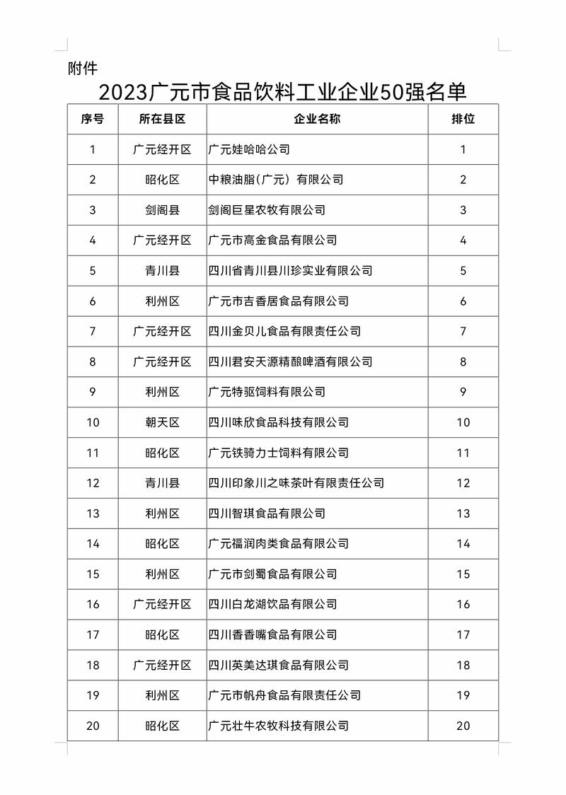 广元企业建站公司_广元市建筑企业名单。 网站建设公司 广元企业建站公司_广元市建筑企业名单。 广元企业建站公司_广元市建筑企业名单。 网站建设公司