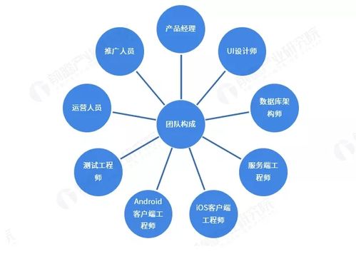 公司打造app_公司打造一支什么样的团队。 公司打造app_公司打造一支什么样的团队。 网站建设公司