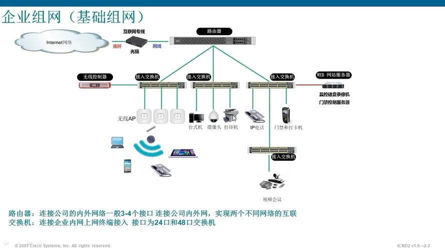 公司网络搭建方案_公司网络搭建方案终端设备。 网站建设公司 公司网络搭建方案_公司网络搭建方案终端设备。 公司网络搭建方案_公司网络搭建方案终端设备。 网站建设公司