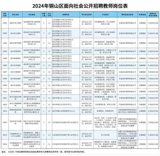 徐州公司网站制作_徐州公司网站制作招聘信息。 网站建设公司 徐州公司网站制作_徐州公司网站制作招聘信息。 徐州公司网站制作_徐州公司网站制作招聘信息。 网站建设公司