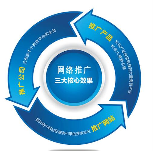 邹城网络推广公司_邹城网络推广公司电话。 网站建设公司 邹城网络推广公司_邹城网络推广公司电话。 邹城网络推广公司_邹城网络推广公司电话。 网站建设公司