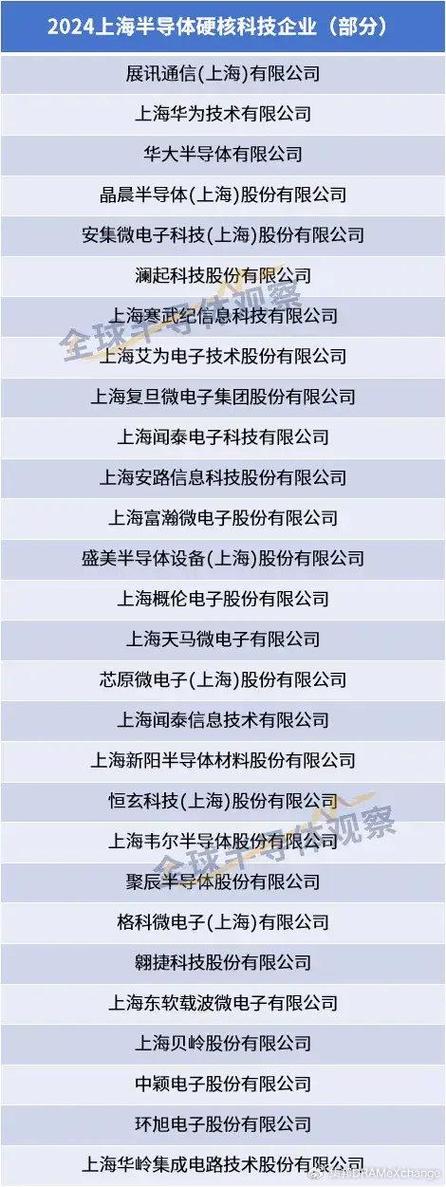 上海的软件开发公司_上海软件开发公司排行榜。 上海的软件开发公司_上海软件开发公司排行榜。 网站建设公司