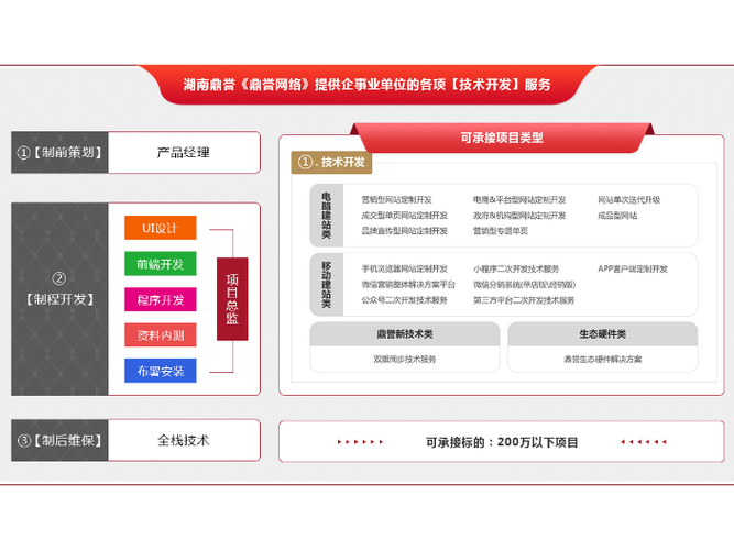 湖南长沙app开发公司_湖南长沙app开发公司怎么样。 网站建设公司 湖南长沙app开发公司_湖南长沙app开发公司怎么样。 湖南长沙app开发公司_湖南长沙app开发公司怎么样。 网站建设公司