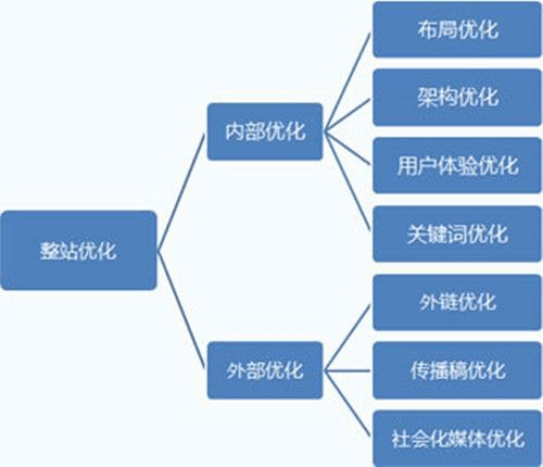 贵阳seo推广公司_贵阳seo整站优化的思路及步骤。 网站建设公司 贵阳seo推广公司_贵阳seo整站优化的思路及步骤。 贵阳seo推广公司_贵阳seo整站优化的思路及步骤。 网站建设公司