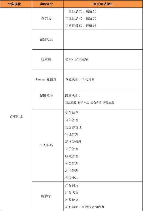 包含独立商城系统开发公司的词条 网站建设公司 包含独立商城系统开发公司的词条 包含独立商城系统开发公司的词条 网站建设公司