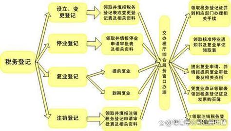 汉口网络销售公司注册_汉口网络销售公司注册条件。 网站建设公司 汉口网络销售公司注册_汉口网络销售公司注册条件。 汉口网络销售公司注册_汉口网络销售公司注册条件。 网站建设公司