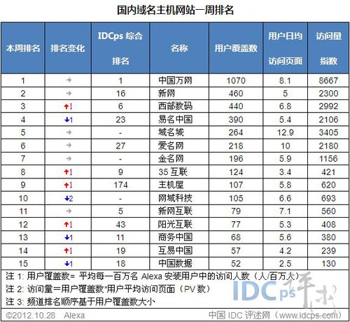 做域名公司排名_做域名公司排名怎么样。 做域名公司排名_做域名公司排名怎么样。 网站建设公司