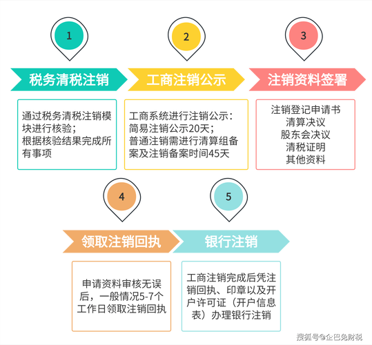 如何上网注销公司_最新网上注销公司流程。 网站建设公司 如何上网注销公司_最新网上注销公司流程。 如何上网注销公司_最新网上注销公司流程。 网站建设公司