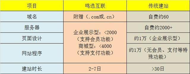 翻译公司营销方案_翻译公司营销方案范文。 网站建设公司 翻译公司营销方案_翻译公司营销方案范文。 翻译公司营销方案_翻译公司营销方案范文。 网站建设公司