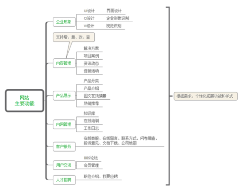 广州公司网站建设_广州公司网站建设推广方案。 网站建设公司 广州公司网站建设_广州公司网站建设推广方案。 广州公司网站建设_广州公司网站建设推广方案。 网站建设公司