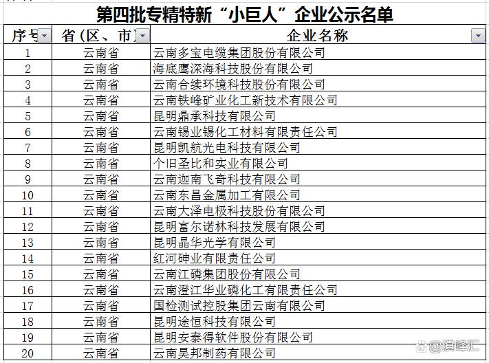 云南最好的网络公司_云南最好的网络公司是哪家。 网站建设公司 云南最好的网络公司_云南最好的网络公司是哪家。 云南最好的网络公司_云南最好的网络公司是哪家。 网站建设公司